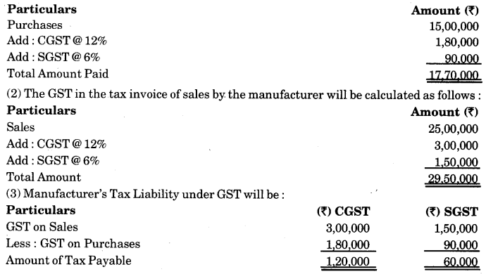RBSE Solutions for Class 12 Business Studies Chapter 15 Goods and Service Tax (GST)