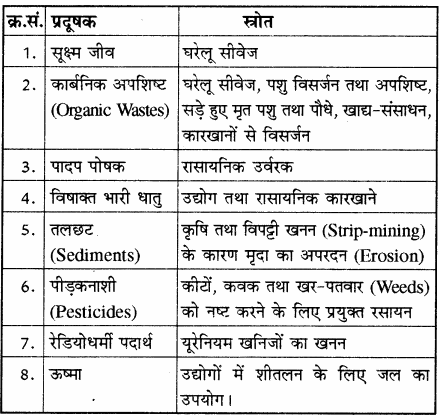 RBSE Solutions for Class 11 Chemistry Chapter 14 पर्यावरणीय रसायन img 1