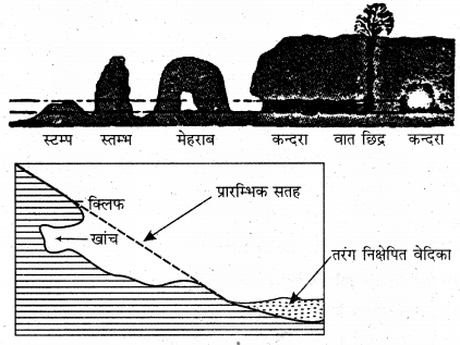 RBSE Solutions for Class 11 Physical Geography Chapter 10 अपरदन के कारक 10