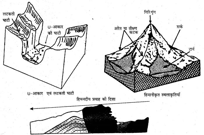 RBSE Solutions for Class 11 Physical Geography Chapter 10 अपरदन के कारक 7