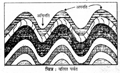 RBSE Solutions for Class 11 Physical Geography Chapter 8 प्रमुख स्थलाकृति स्वरूप 2