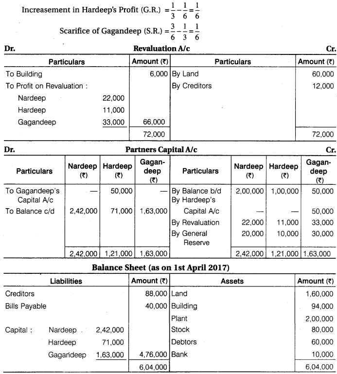 RBSE Solutions for Class 12 Accountancy Chapter 2 Admission of a New Partner