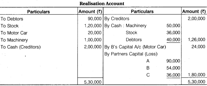 RBSE Solutions for Class 12 Accountancy Chapter 4 Dissolution of Firm 