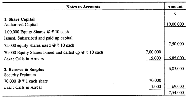 RBSE Solutions for Class 12 Accountancy Chapter 5 कम्पनी लेखे: अंशों एवं ऋणपत्रों का निर्गमन
