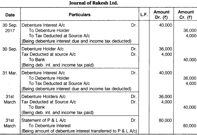 RBSE Solutions for Class 12 Accountancy Chapter 5 Company Accounts: Issue of Shares and Debentures