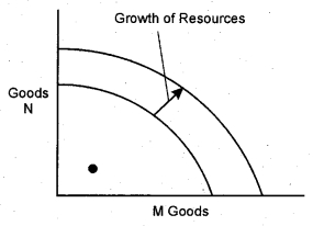 RBSE Solutions for Class 12 Economics Chapter 1 Introduction to Economics