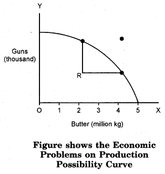 RBSE Solutions for Class 12 Economics Chapter 1 Introduction to Economics