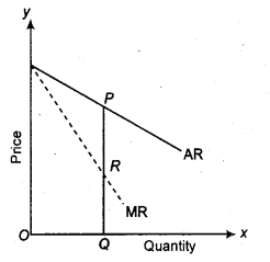 RBSE Solutions for Class 12 Economics Chapter 12 Other Forms of Markets