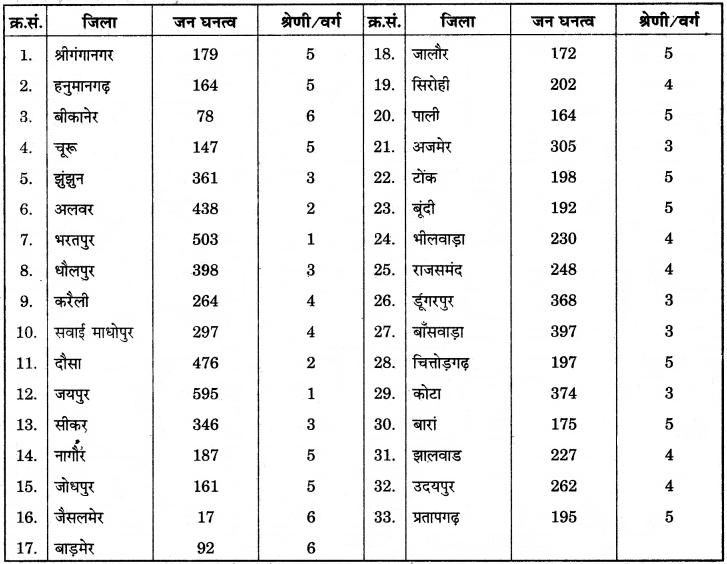 RBSE Solutions for Class 12 Pratical Geography Chapter 1 मानचित्र- वर्गीकरण और मानचित्रांकन img-4