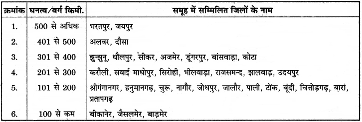 RBSE Solutions for Class 12 Pratical Geography Chapter 1 मानचित्र- वर्गीकरण और मानचित्रांकन img-5