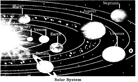 RBSE Solutions for Class 9 Science Chapter 12 Celestial Bodies and Indian Calendar 1