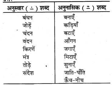 RBSE Solutions for Class 5 Hindi Chapter 8 नया समाज बनाएँ 1