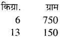 RBSE Solutions for Class 5 Maths Chapter 15 धारिता Additional Questions image 1