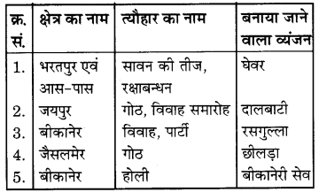 RBSE Solutions for Class 6 Science Chapter 1 भोजन के स्रोत 3