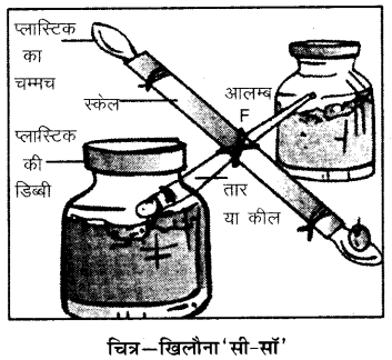 RBSE Solutions for Class 6 Science Chapter 11 सरल मशीन 3