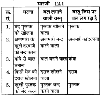 RBSE Solutions for Class 6 Science Chapter 12 बल 2