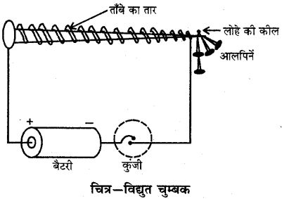 RBSE Solutions for Class 6 Science Chapter 13 चुम्बकत्व 2