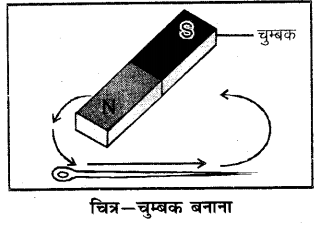 RBSE Solutions for Class 6 Science Chapter 13 चुम्बकत्व 6