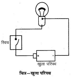 RBSE Solutions for Class 6 Science Chapter 14 विद्युत परिपथ 1