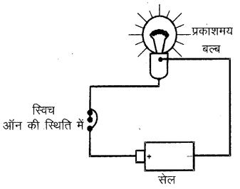 RBSE Solutions for Class 6 Science Chapter 14 विद्युत परिपथ 2