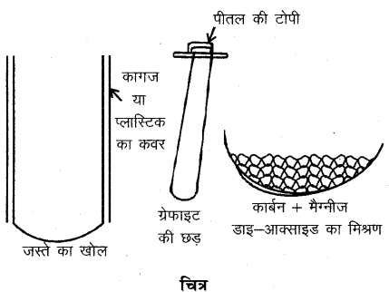 RBSE Solutions for Class 6 Science Chapter 14 विद्युत परिपथ 3