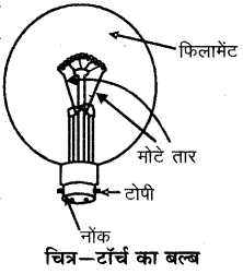 RBSE Solutions for Class 6 Science Chapter 14 विद्युत परिपथ 4