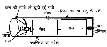RBSE Solutions for Class 6 Science Chapter 14 विद्युत परिपथ 5