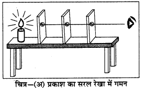 RBSE Solutions for Class 6 Science Chapter 16 प्रकाश एवं छाया 2