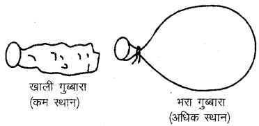 RBSE Solutions for Class 6 Science Chapter 17 वायु, जल व मृद्रा 2