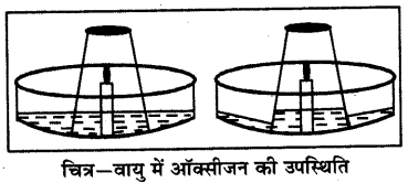 RBSE Solutions for Class 6 Science Chapter 17 वायु, जल व मृद्रा 5