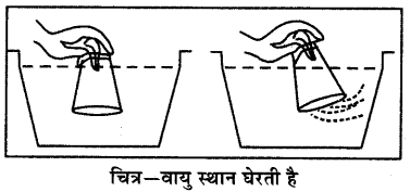 RBSE Solutions for Class 6 Science Chapter 17 वायु, जल व मृद्रा 6