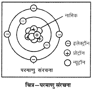 RBSE Solutions for Class 6 Science Chapter 5 आओ पदार्थ को जानें 1
