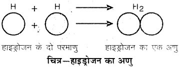 RBSE Solutions for Class 6 Science Chapter 5 आओ पदार्थ को जानें 10
