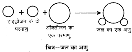 RBSE Solutions for Class 6 Science Chapter 5 आओ पदार्थ को जानें 2