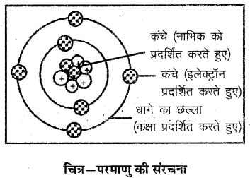 RBSE Solutions for Class 6 Science Chapter 5 आओ पदार्थ को जानें 3