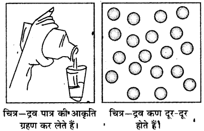 RBSE Solutions for Class 6 Science Chapter 5 आओ पदार्थ को जानें 7