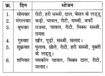 RBSE Solutions for Class 7 Science Chapter 1 भोजन के अवयव 1