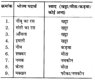 RBSE Solutions for Class 7 Science Chapter 5 अम्ल, क्षारक एवं लवण 4