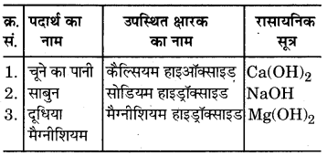 RBSE Solutions for Class 7 Science Chapter 5 अम्ल, क्षारक एवं लवण 8