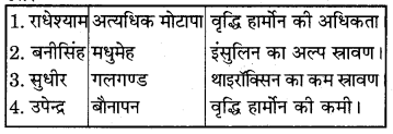 RBSE Solutions for Class 7 Science Chapter 6 अन्त स्रावी ग्रन्थियाँ 3