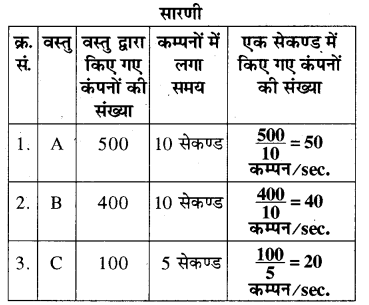 RBSE Solutions for Class 8 Science Chapter 10 ध्वनि 1
