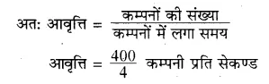 RBSE Solutions for Class 8 Science Chapter 10 ध्वनि 12