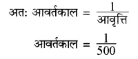 RBSE Solutions for Class 8 Science Chapter 10 ध्वनि 13