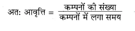 RBSE Solutions for Class 8 Science Chapter 10 ध्वनि 14