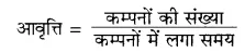 RBSE Solutions for Class 8 Science Chapter 10 ध्वनि 16
