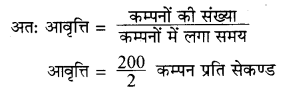 RBSE Solutions for Class 8 Science Chapter 10 ध्वनि 2