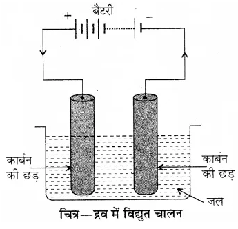 RBSE Solutions for Class 8 Science Chapter 11 विद्युत धारा के प्रभाव 11