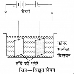 RBSE Solutions for Class 8 Science Chapter 11 विद्युत धारा के प्रभाव 2