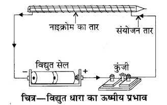 RBSE Solutions for Class 8 Science Chapter 11 विद्युत धारा के प्रभाव 4