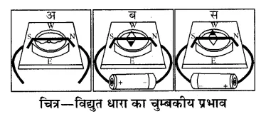 RBSE Solutions for Class 8 Science Chapter 11 विद्युत धारा के प्रभाव 5
